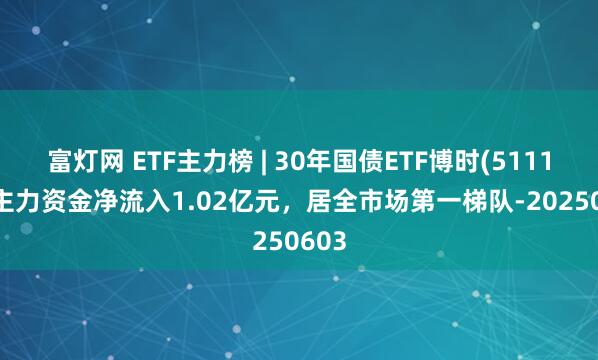 富灯网 ETF主力榜 | 30年国债ETF博时(511130)主力资金净流入1.02亿元，居全市场第一梯队-20250603